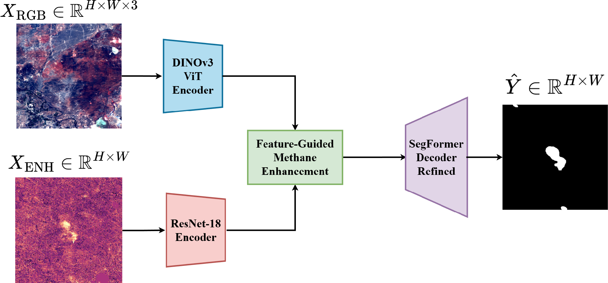 Methane plume segmentation multimodal deep learning pipeline